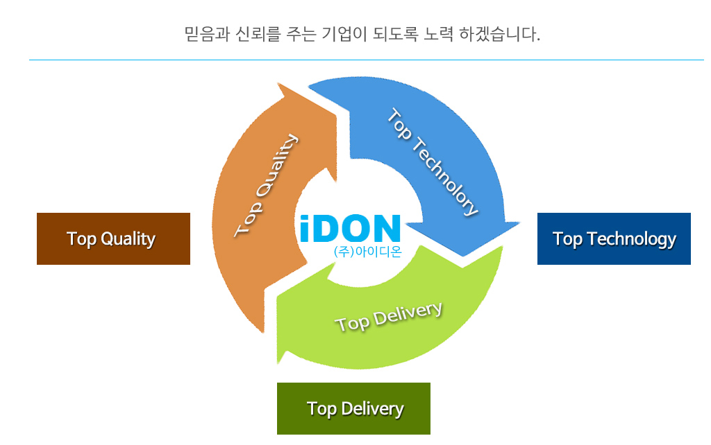 iDON 비전